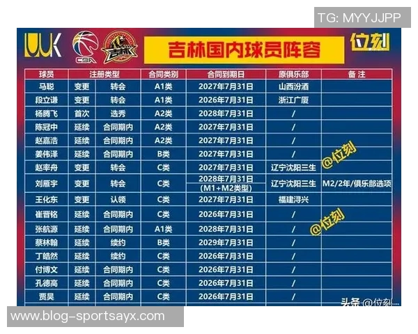 媒体人解析CBA潜力赛弃权规则对球队赛季成绩的影响 媒体人解析CBA潜力赛弃权规则对球队赛季成绩的影响